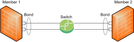 Topology 1