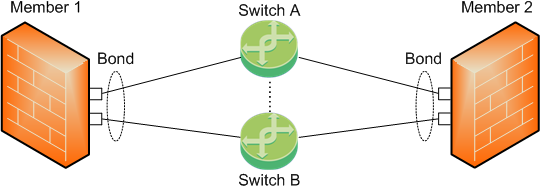Topology 2