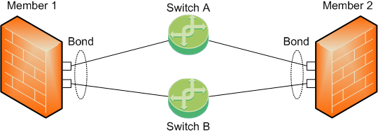 Topology 3