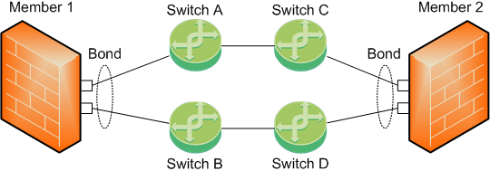Topology 4