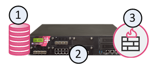 ① Security Management Server ③ Security Gateway ② 같은 컴퓨터 — 관리 서버와 게이트웨이를 한 대에 합친 Standalone 배포