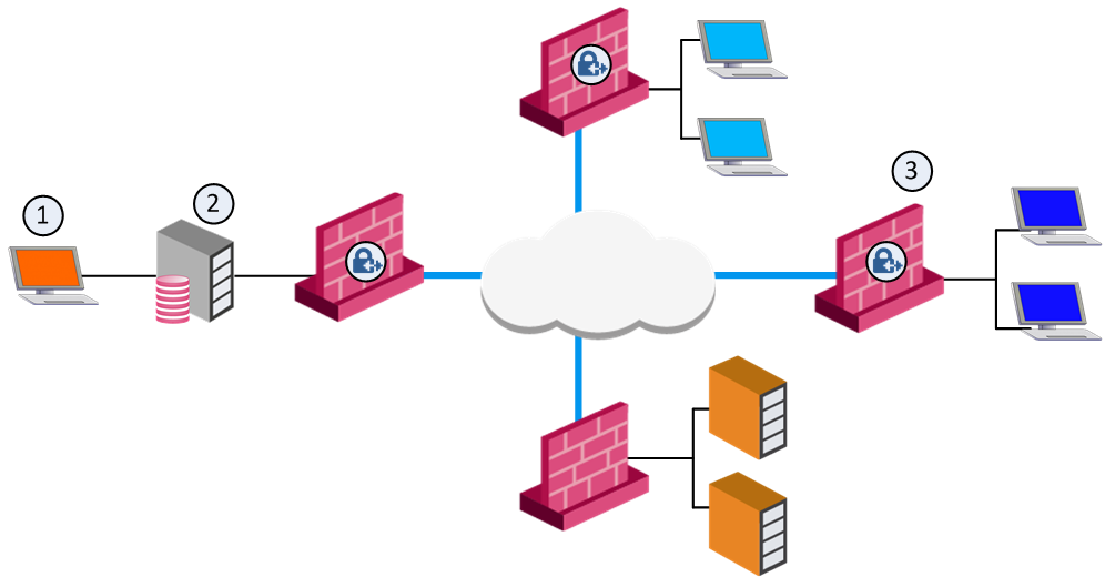 ① SmartView Monitor가 Management Server에서 데이터를 받음 ② Security Management Server ③ 로컬·원격 Security Gateway — AMON으로 상태를 수집하는 흐름