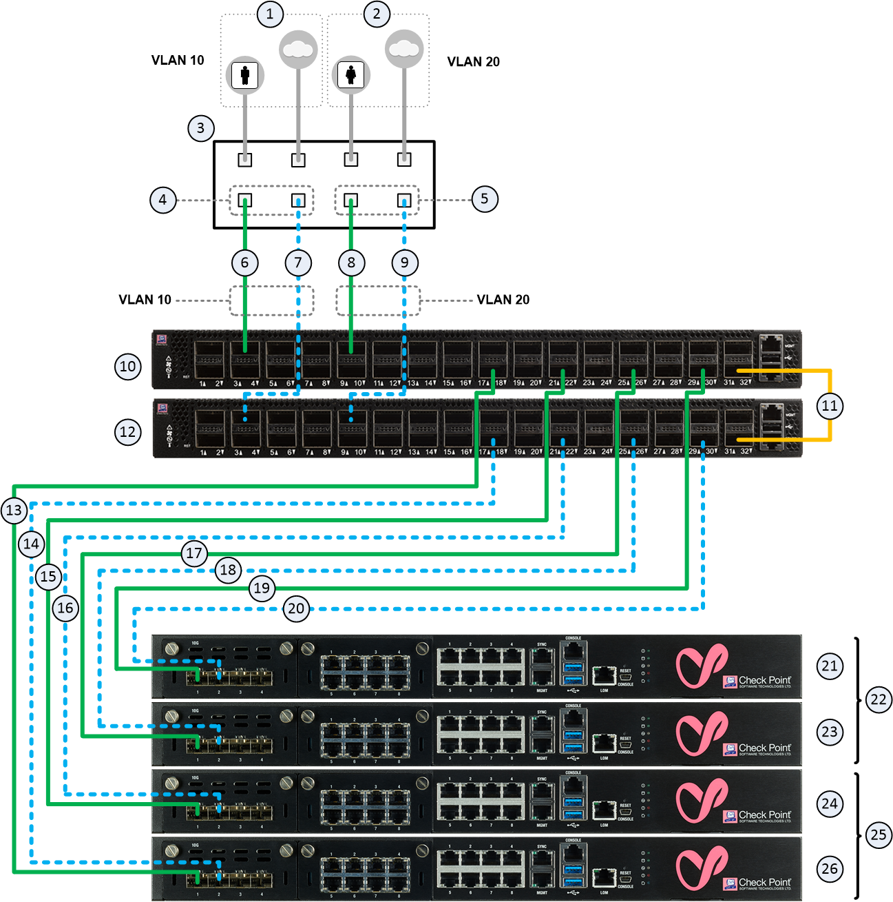 MHO-170 기반 Bond 위 VLAN 구성 예