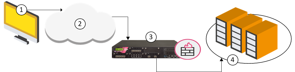 ConnectControl 패킷 흐름